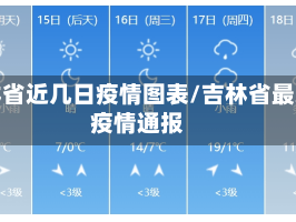 吉林省近几日疫情图表/吉林省最近疫情通报