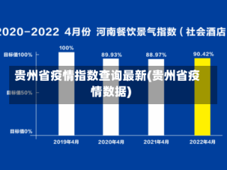 贵州省疫情指数查询最新(贵州省疫情数据)