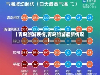 【青岛旅游疫情,青岛旅游最新情况】