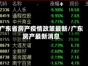 广东省房产疫情政策最新/广东房产最新消息