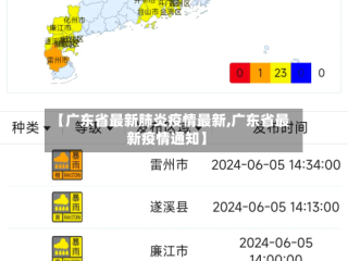 【广东省最新肺炎疫情最新,广东省最新疫情通知】