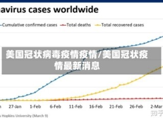 美国冠状病毒疫情疫情/美国冠状疫情最新消息