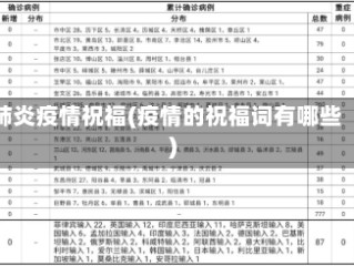 肺炎疫情祝福(疫情的祝福词有哪些)