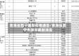 青海省西宁最新疫情通告/青海省西宁市肺炎最新消息