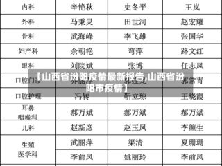 【山西省汾阳疫情最新报告,山西省汾阳市疫情】