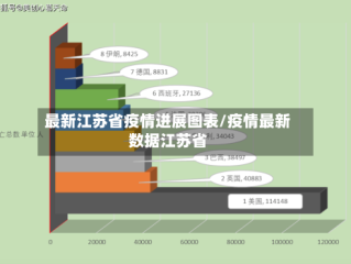 最新江苏省疫情进展图表/疫情最新数据江苏省