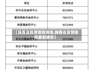 【陕西省疫情管控消息,陕西省疫情防控最新通告】