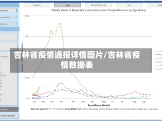 吉林省疫情通报详情图片/吉林省疫情数据表