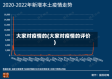 大家对疫情的(大家对疫情的评价)