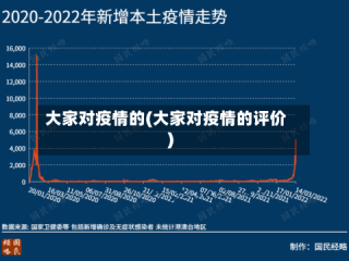 大家对疫情的(大家对疫情的评价)
