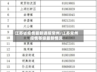 江苏省疫情最新通报常州/江苏常州疫情等级最新情况