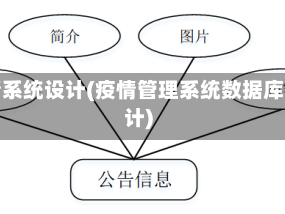 疫情系统设计(疫情管理系统数据库设计)
