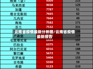 云南省疫情最新分析图/云南省疫情最新报告