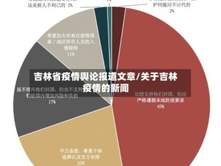 吉林省疫情舆论报道文章/关于吉林疫情的新闻