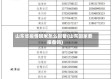 山东省疫情回家怎么报备(山东回家要报备吗)