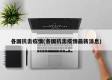 各国抗击疫情(各国抗击疫情最新消息)