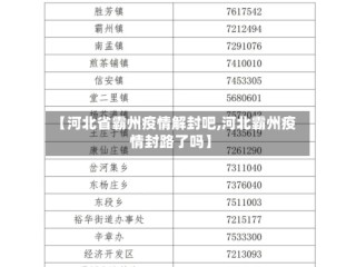 【河北省霸州疫情解封吧,河北霸州疫情封路了吗】