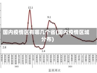 国内疫情区有哪几个省(国内疫情区域分布)