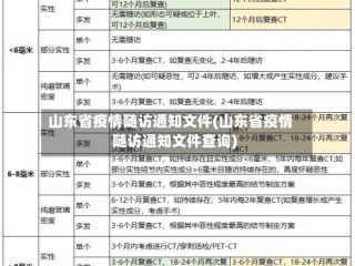 山东省疫情随访通知文件(山东省疫情随访通知文件查询)