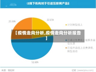 【疫情走向分析,疫情走向分析报告】