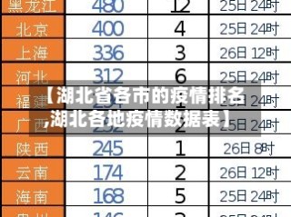 【湖北省各市的疫情排名,湖北各地疫情数据表】