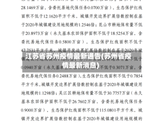 江苏省苏州疫情最新通告(苏州省疫情最新消息)