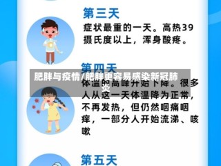 肥胖与疫情/肥胖更容易感染新冠肺炎