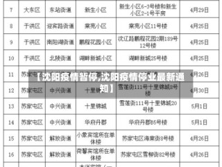【沈阳疫情暂停,沈阳疫情停业最新通知】