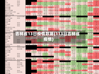 吉林省13日疫情数据(113日吉林省疫情)