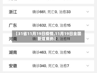 【31省11月19日疫情,11月19日全国新增病例】