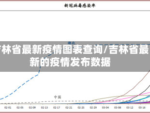 吉林省最新疫情图表查询/吉林省最新的疫情发布数据