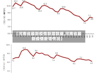 【河南省最新疫情新增数据,河南省最新疫情新增情况】