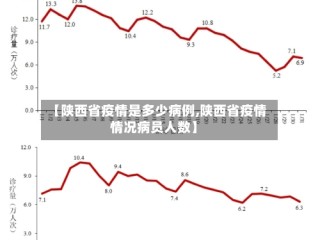 【陕西省疫情是多少病例,陕西省疫情情况病员人数】