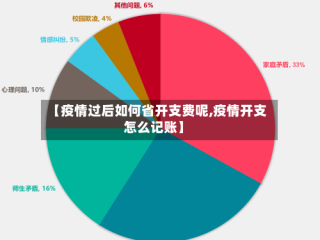 【疫情过后如何省开支费呢,疫情开支怎么记账】