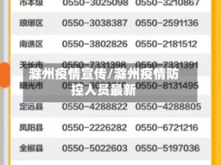 滁州疫情宣传/滁州疫情防控人员最新
