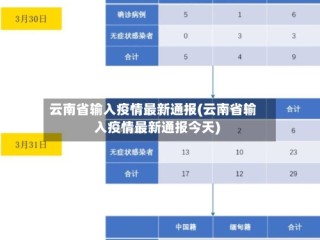 云南省输入疫情最新通报(云南省输入疫情最新通报今天)