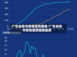 广东省各市疫情趋势图表/广东省各市疫情趋势图表最新