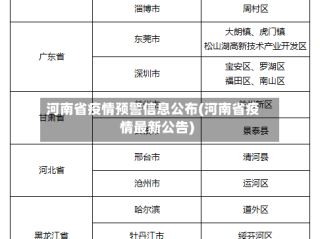 河南省疫情预警信息公布(河南省疫情最新公告)