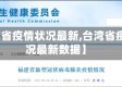【台湾省疫情状况最新,台湾省疫情状况最新数据】