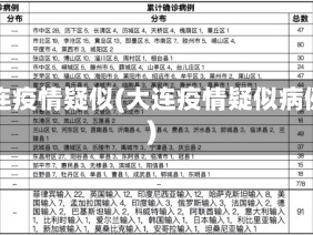 大连疫情疑似(大连疫情疑似病例)