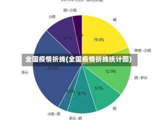 全国疫情折线(全国疫情折线统计图)