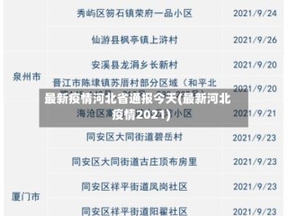 最新疫情河北省通报今天(最新河北疫情2021)