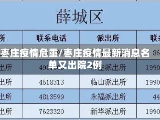 枣庄疫情危重/枣庄疫情最新消息名单又出院2例
