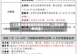 【江西省疫情最新通报总数,江西省疫情消息】