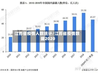 江苏省疫情人数统计/江苏省疫情数据2020