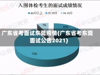 广东省考面试东莞疫情(广东省考东莞面试公告2021)