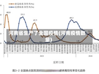 河南省生产了全国疫情(河南疫情数量)