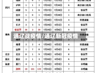 通辽战疫情/通辽新冠疫情