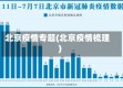 北京疫情专题(北京疫情梳理)
