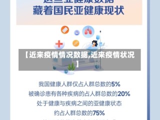 【近来疫情情况数据,近来疫情状况】